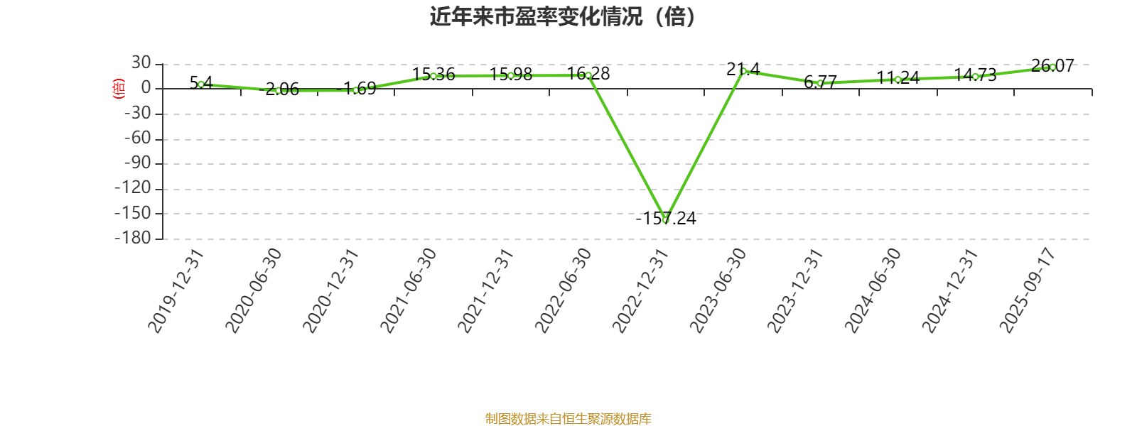 方正控股：2025年中期亏损1591.6万港元