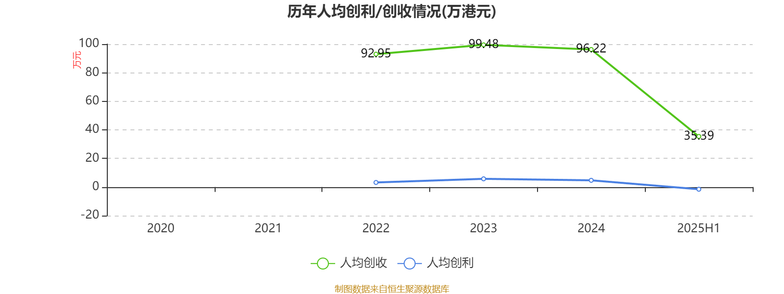 方正控股：2025年中期亏损1591.6万港元