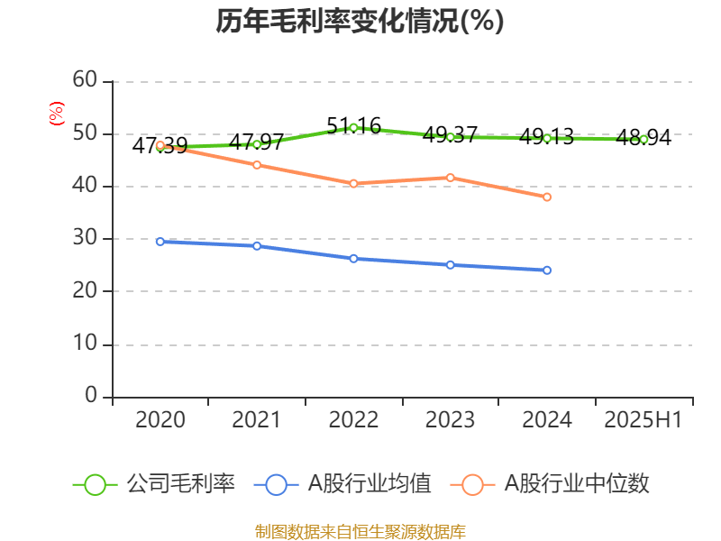 方正控股：2025年中期亏损1591.6万港元