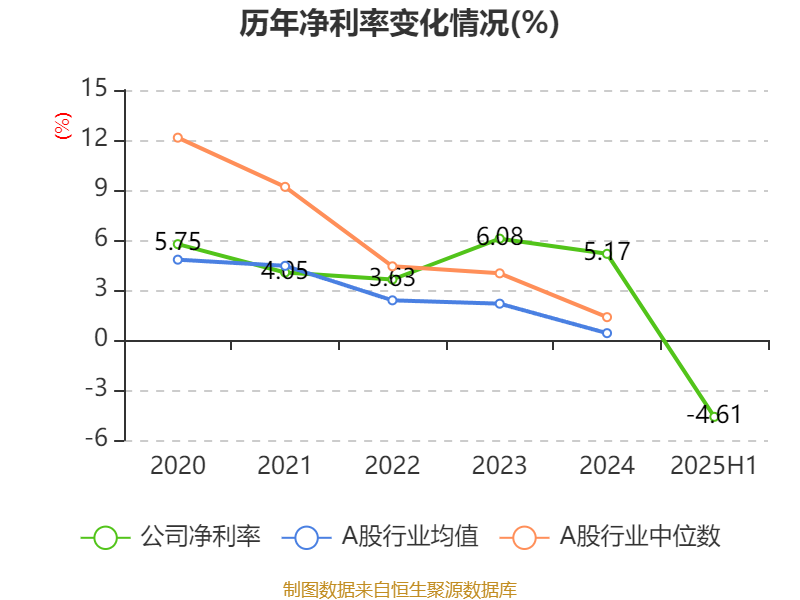 方正控股：2025年中期亏损1591.6万港元