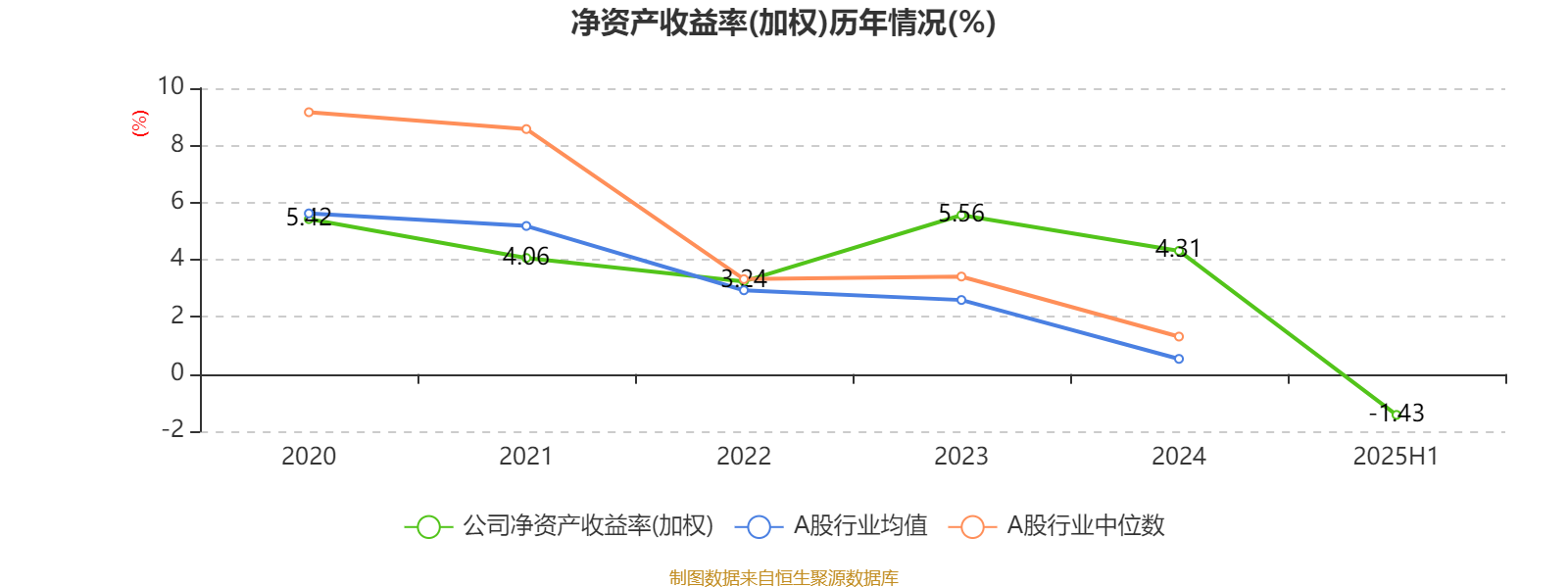 方正控股：2025年中期亏损1591.6万港元