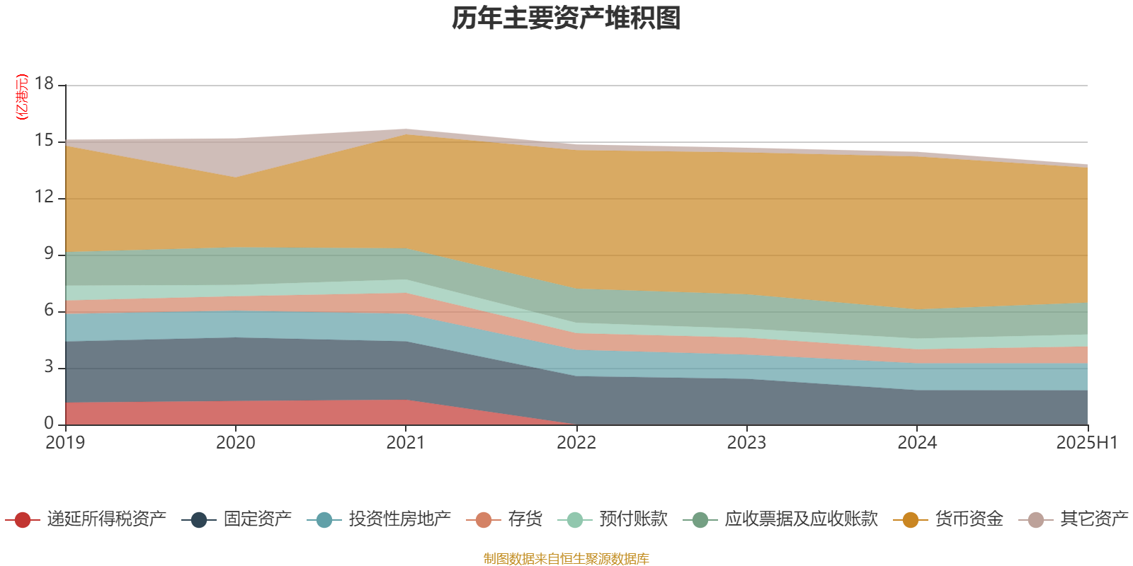 方正控股：2025年中期亏损1591.6万港元