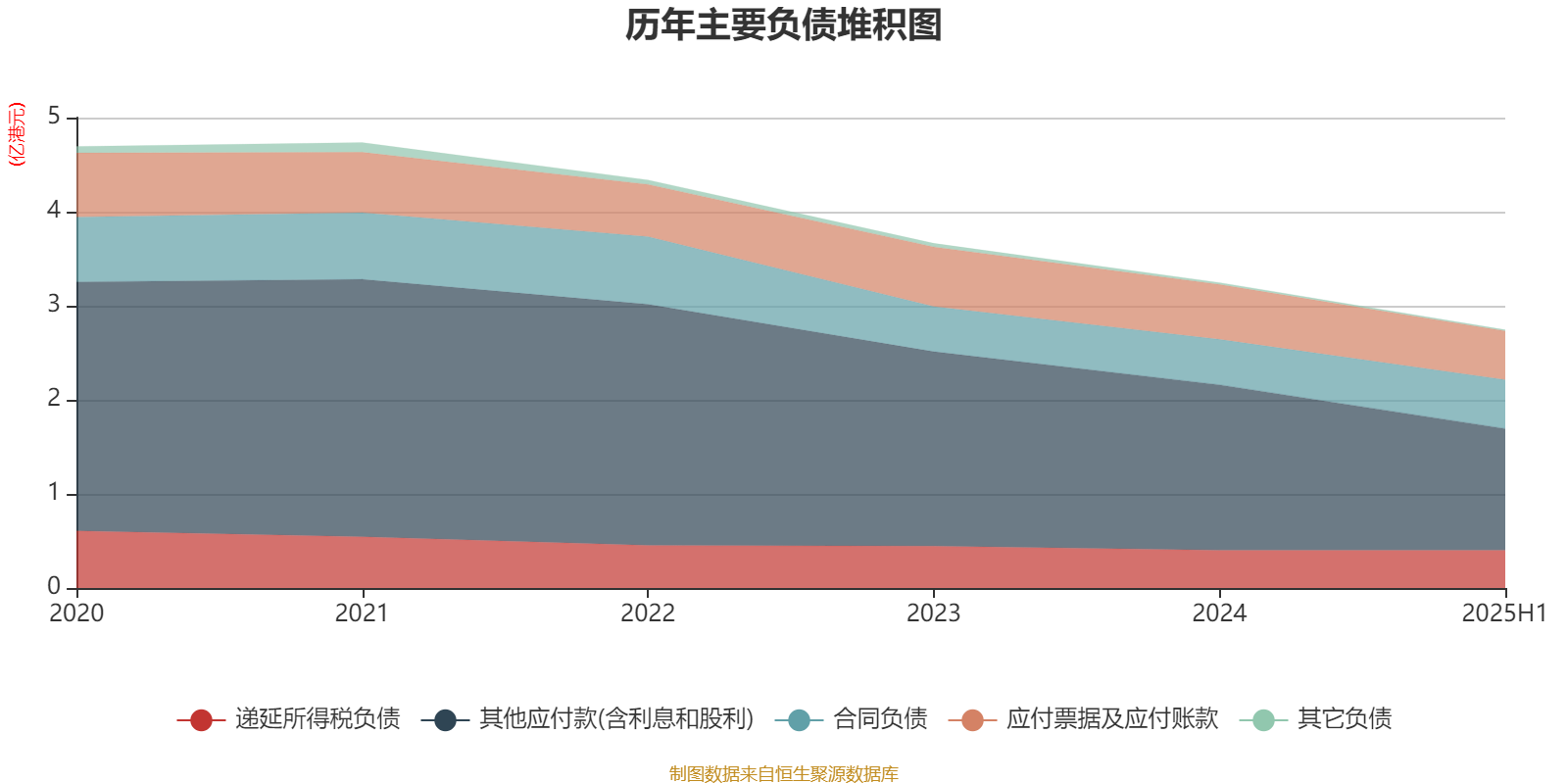 方正控股：2025年中期亏损1591.6万港元