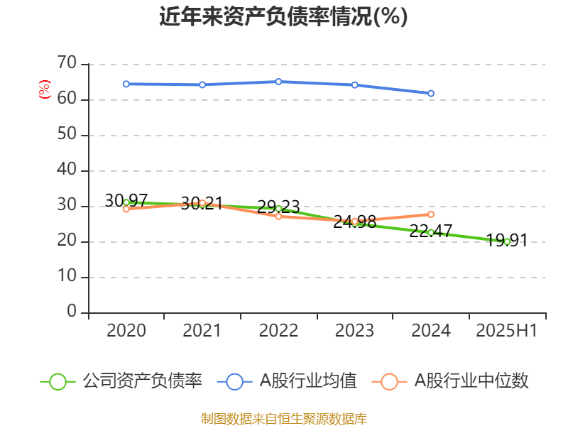 方正控股：2025年中期亏损1591.6万港元