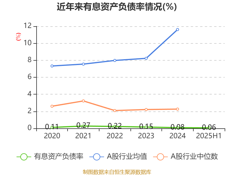 方正控股：2025年中期亏损1591.6万港元