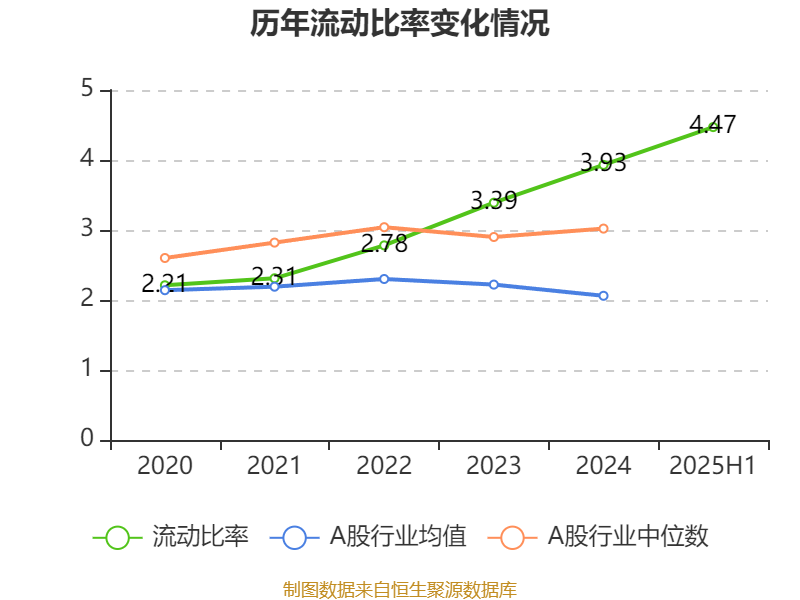 方正控股：2025年中期亏损1591.6万港元