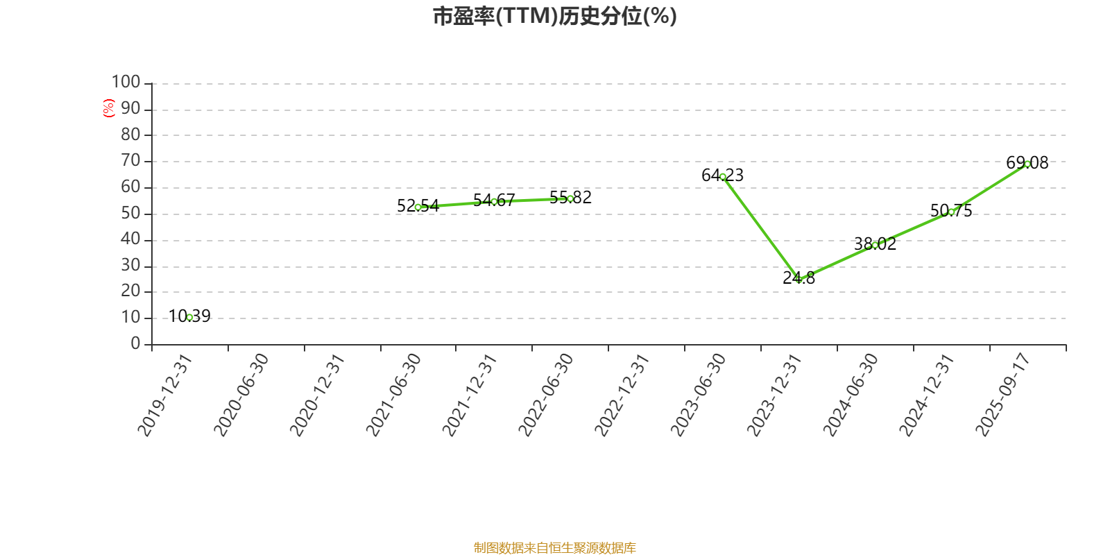 方正控股：2025年中期亏损1591.6万港元