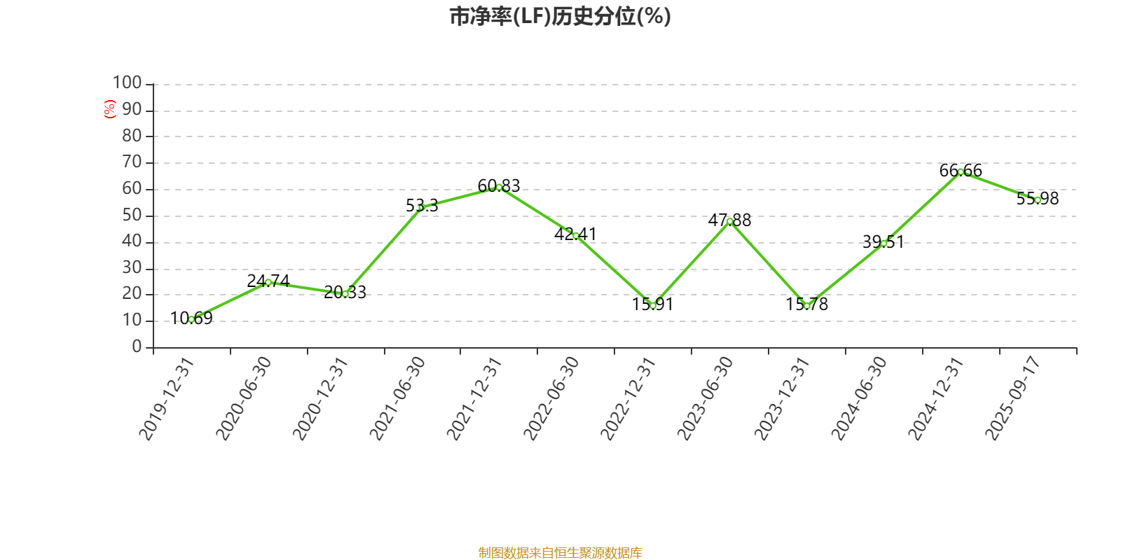 方正控股：2025年中期亏损1591.6万港元