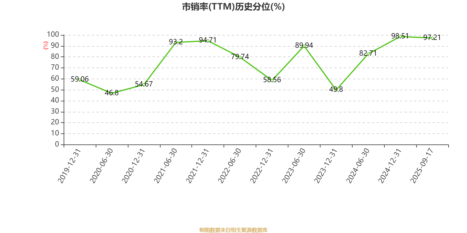 方正控股：2025年中期亏损1591.6万港元