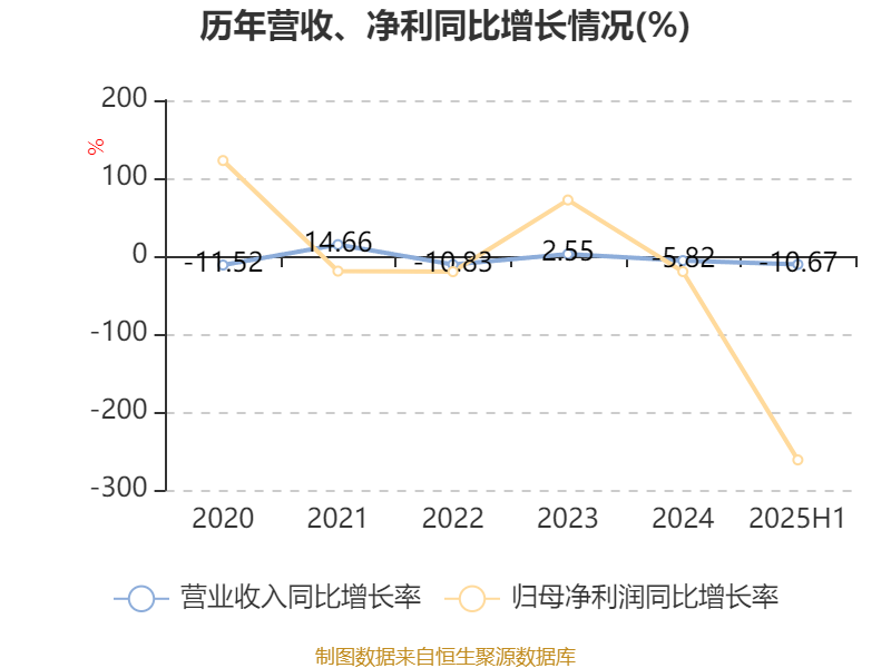 方正控股：2025年中期亏损1591.6万港元