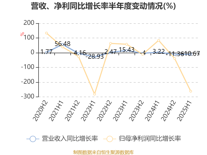 方正控股：2025年中期亏损1591.6万港元
