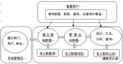 勤哲Excel服务器做生产统计报表管理系统