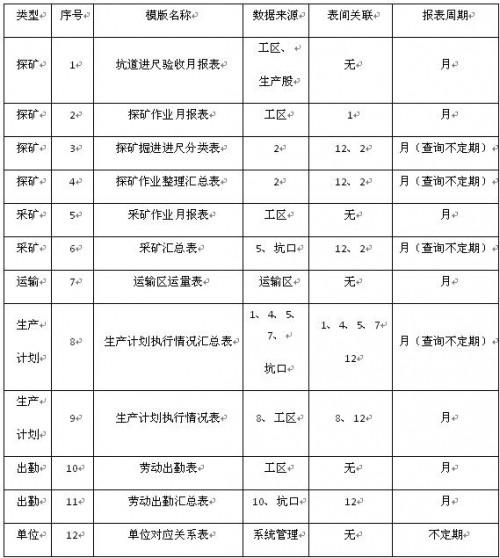 勤哲Excel服务器做生产统计报表管理系统