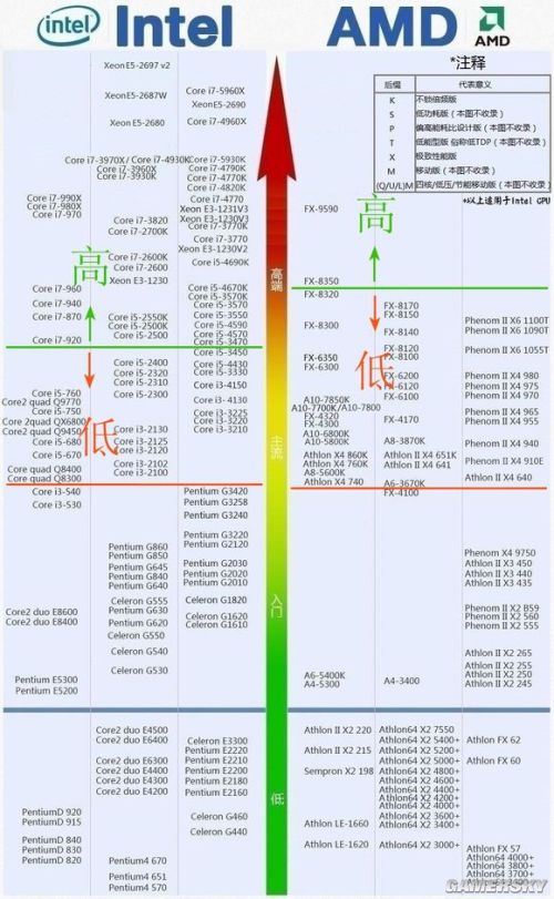 《侠盗猎车手5（GTA5）》PC配置天梯图 你的电脑能运行什么画面？