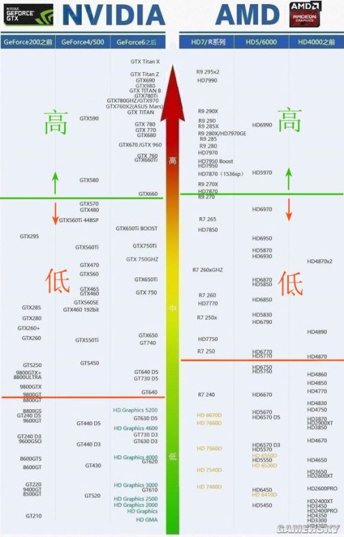 《侠盗猎车手5（GTA5）》PC配置天梯图 你的电脑能运行什么画面？