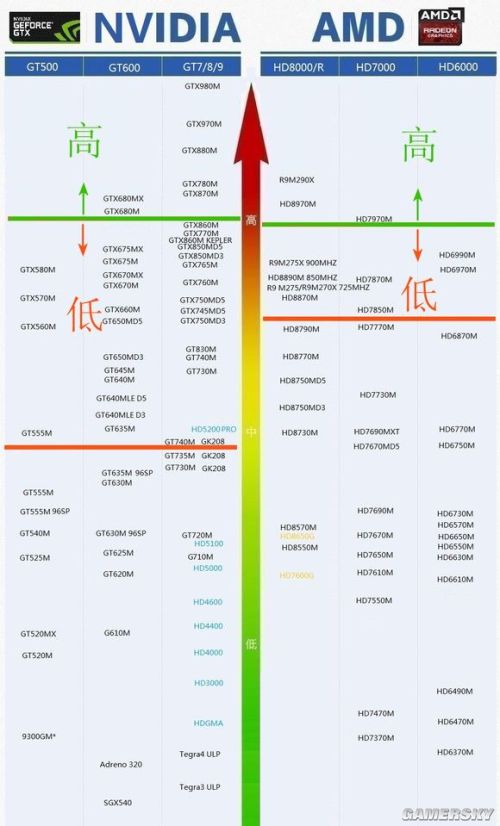《侠盗猎车手5（GTA5）》PC配置天梯图 你的电脑能运行什么画面？