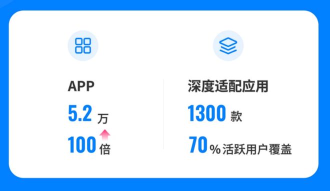 推出才2年的PC应用，凭啥成了我的必装软件？