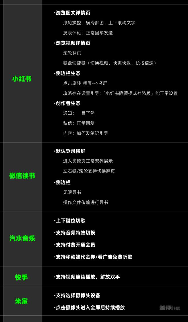 推出才2年的PC应用，凭啥成了我的必装软件？
