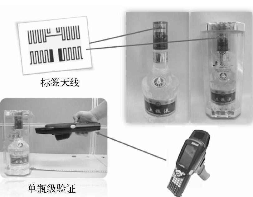 2.2 射频识别技术