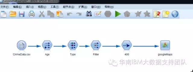 SPSS Modeler与Google地图的完美结合