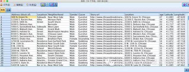 SPSS Modeler与Google地图的完美结合