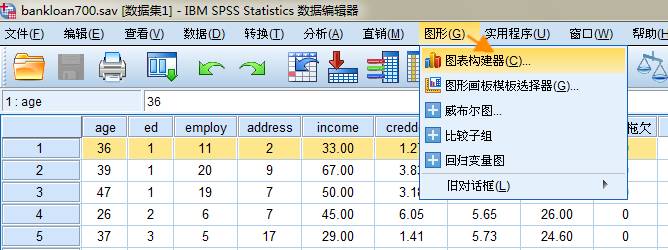 SPSS统计分析案例：箱图