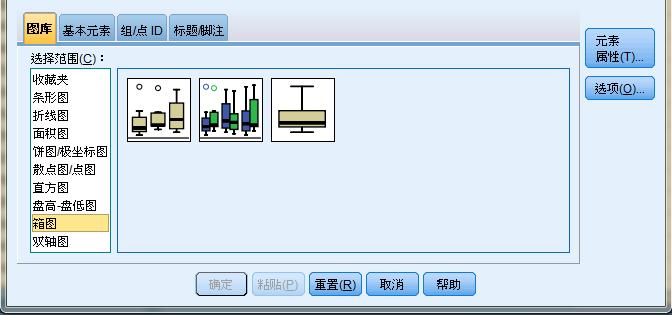 SPSS统计分析案例：箱图