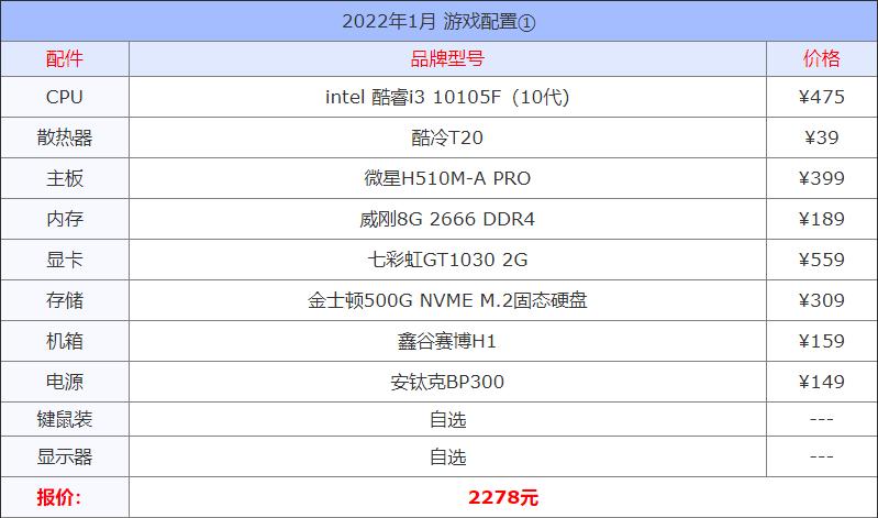 2022年1月组装组装电脑配置单推荐及显卡cpu选择建议