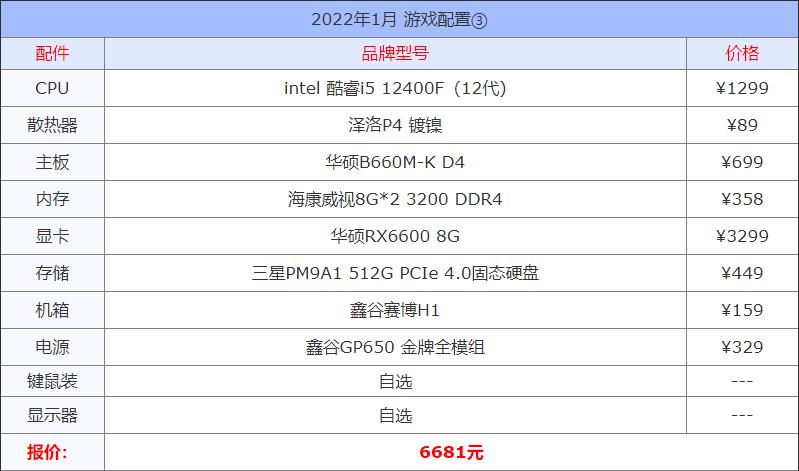2022年1月组装组装电脑配置单推荐及显卡cpu选择建议