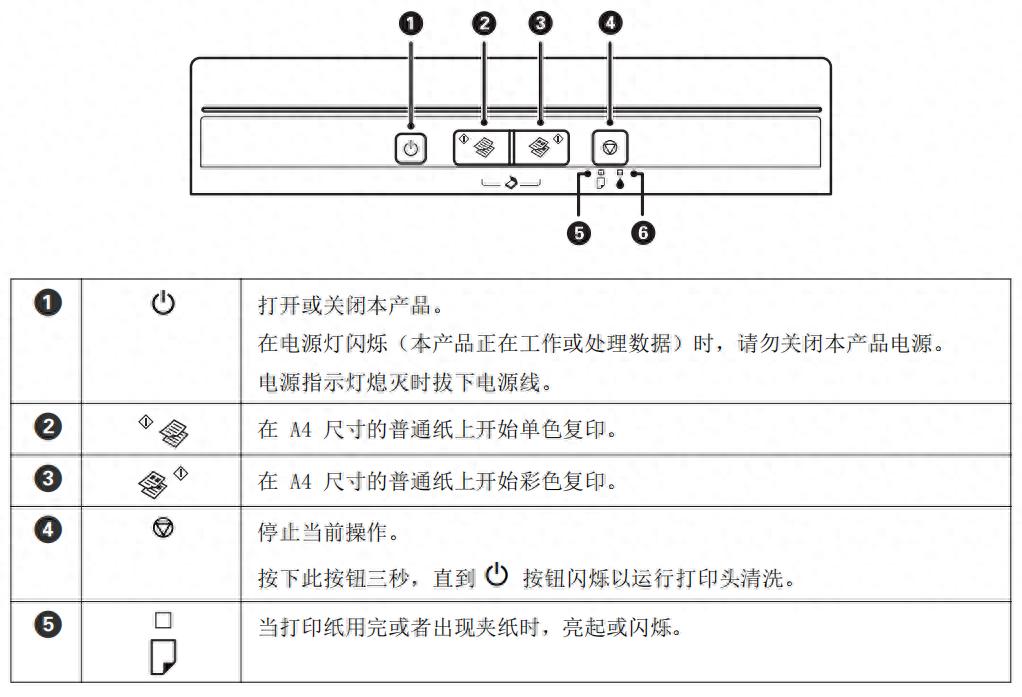 EPSON喷墨打印机L360资料及维修一例