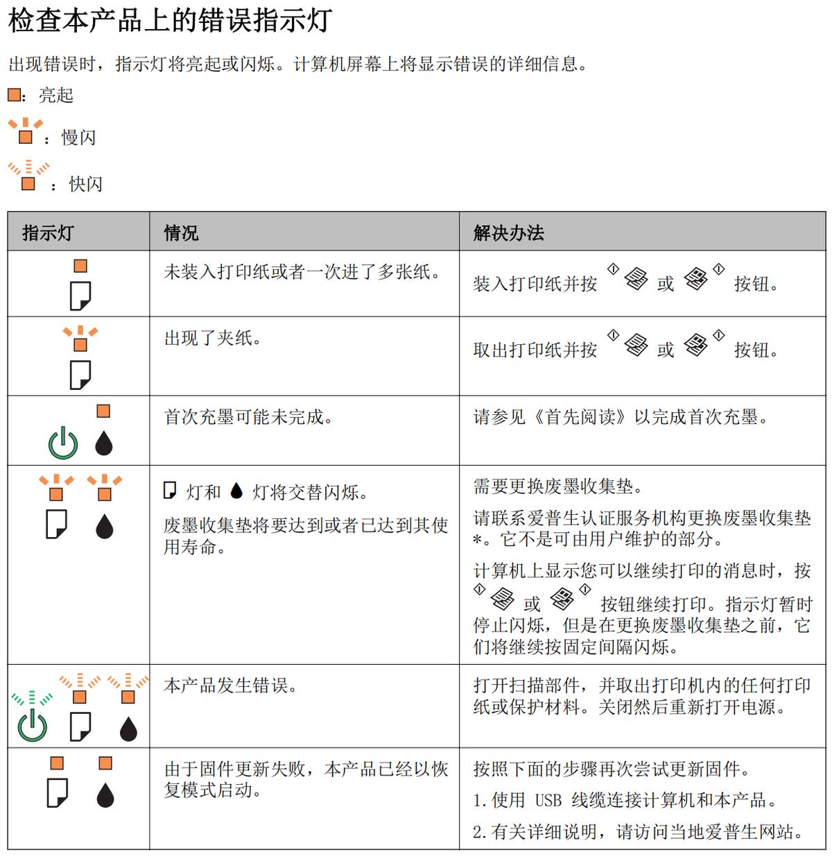 EPSON喷墨打印机L360资料及维修一例