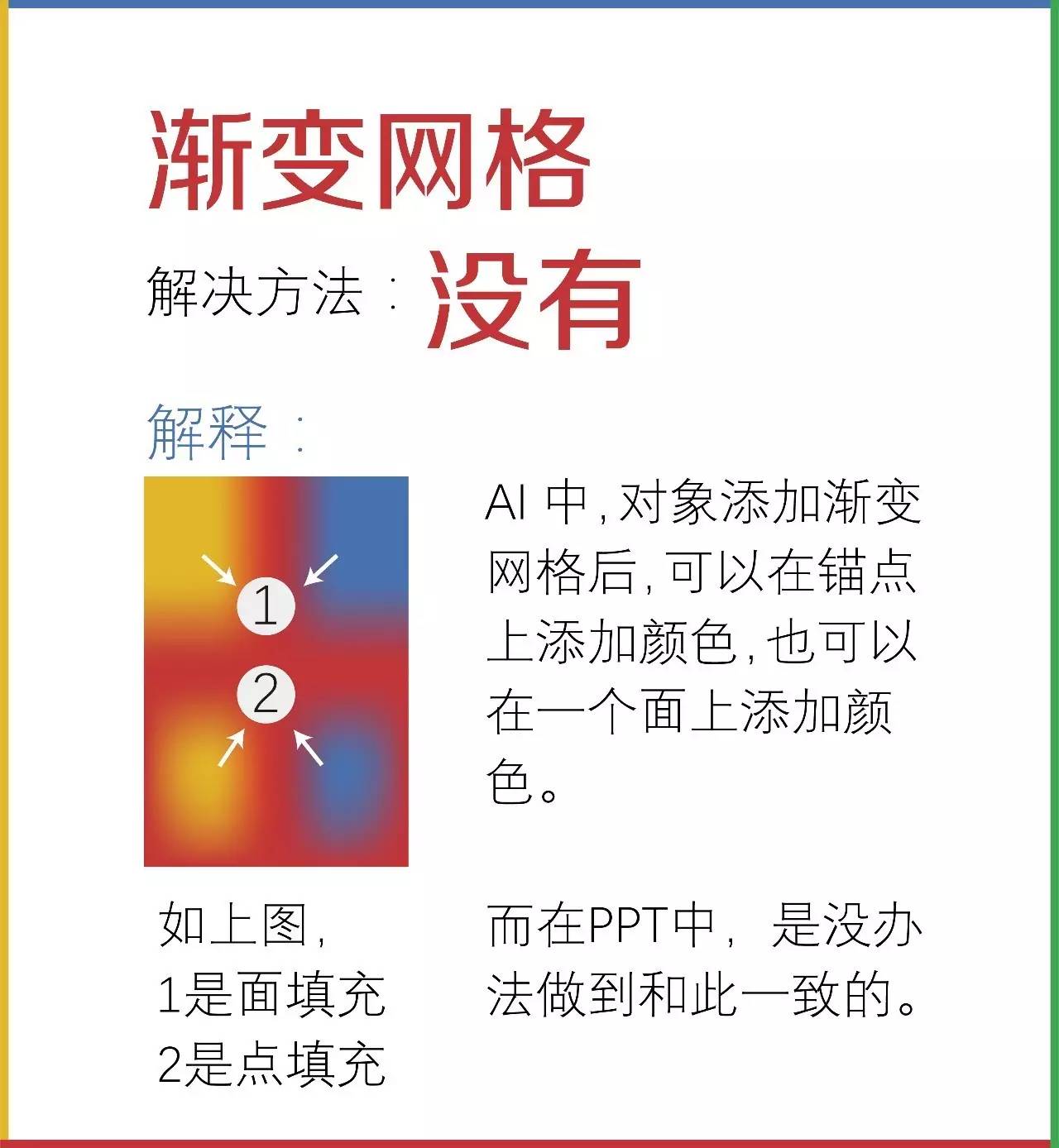 AI素材导入PPT存在的问题全解全析