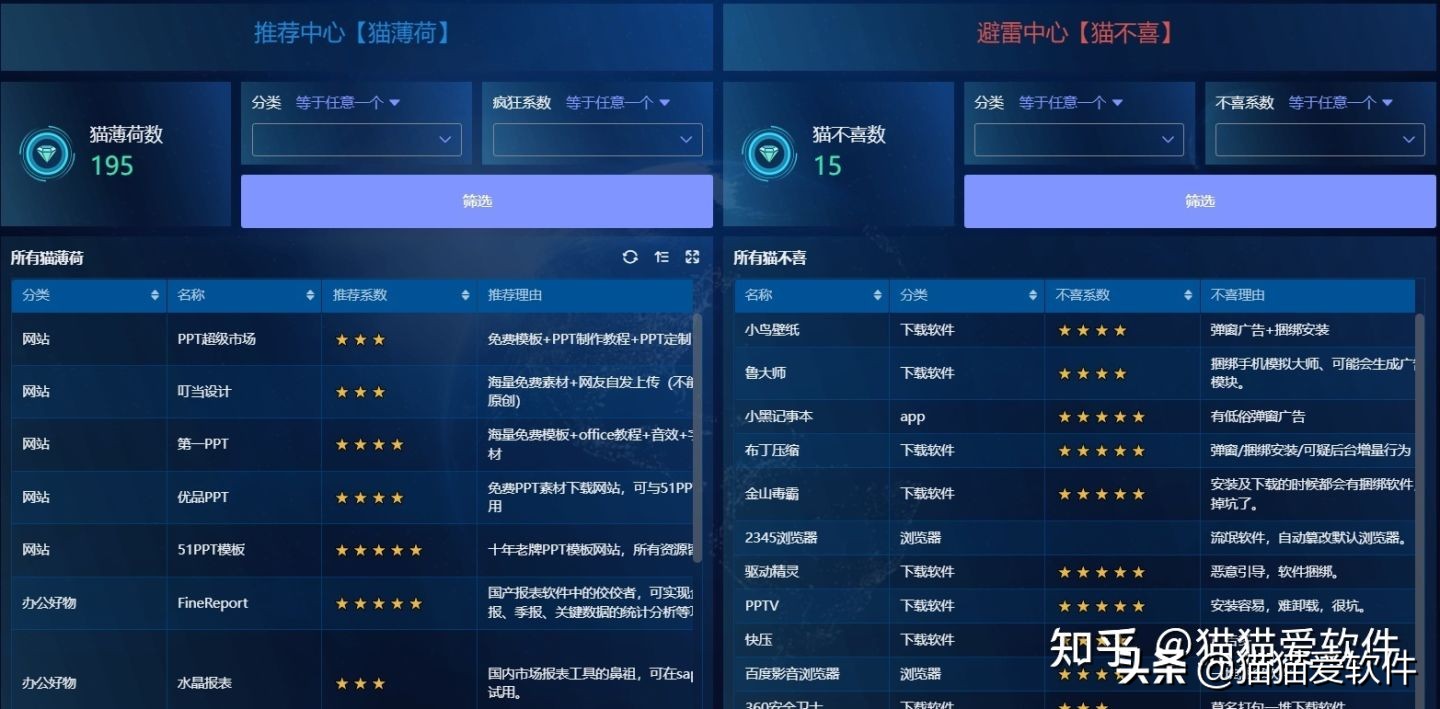 花了一周时间，整理出推荐频率最高的14款办公必备软件