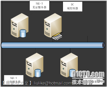 SQLServer2008 镜像配置详解