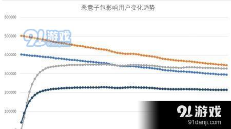 寄生推病毒是什么 寄生推病毒防御方法教程