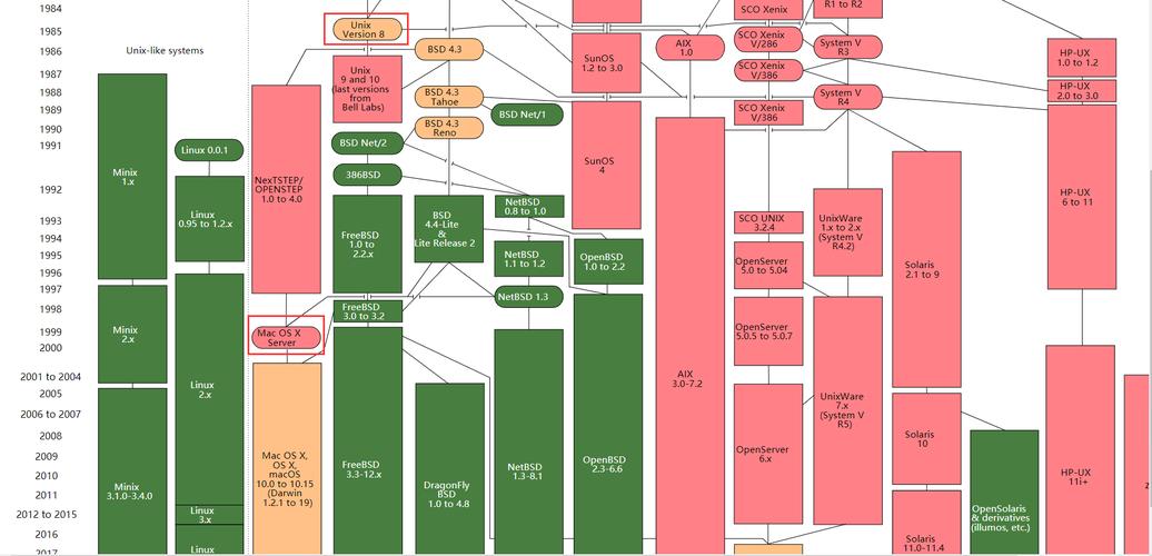 Linux内核介绍：作用、编译安装及发展历程详解