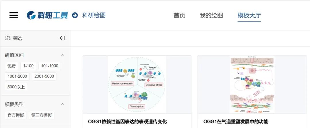 研者必备 | 科研配图绘制神器