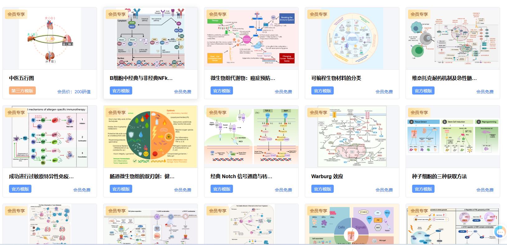 研者必备 | 科研配图绘制神器