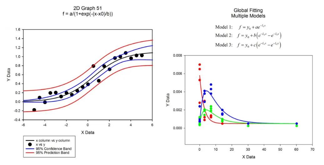 研者必备 | 科研配图绘制神器
