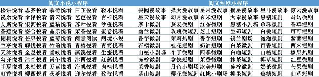 阅文批量推出超百款小说与短剧小程序，加码内容变现