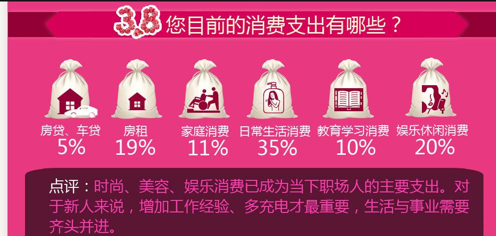 社会经济下行，内行提醒：“6样”东西千万别再买了，白白浪费钱
