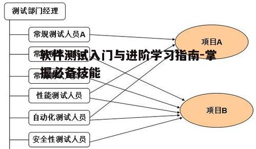 软件测试入门与进阶学习指南-掌握必备技能