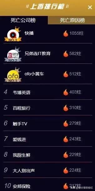 凉了8年的快播，又“复活”了？