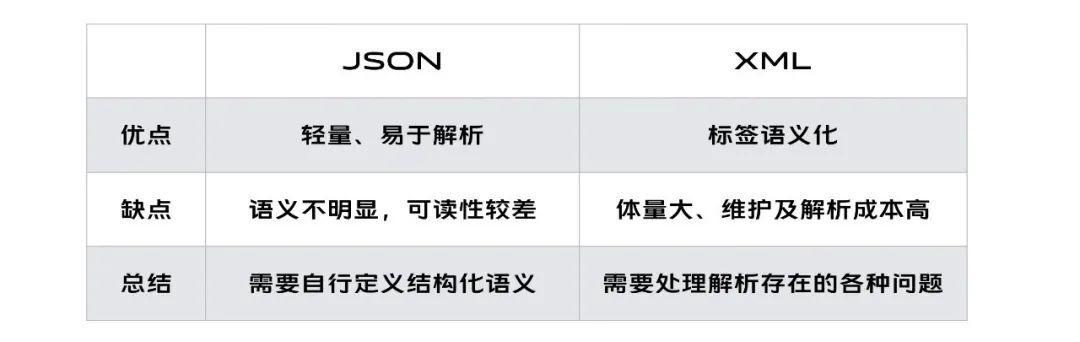 富文本及编辑器的跨平台方案
