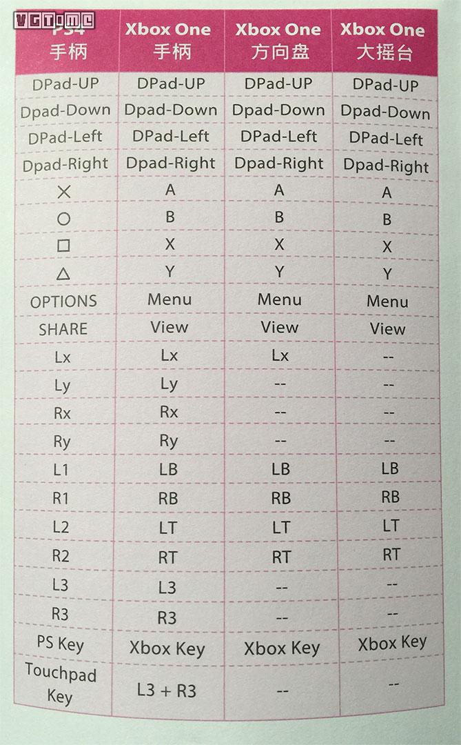 用XBOXONE精英手柄来玩PS4，会不会很爽？