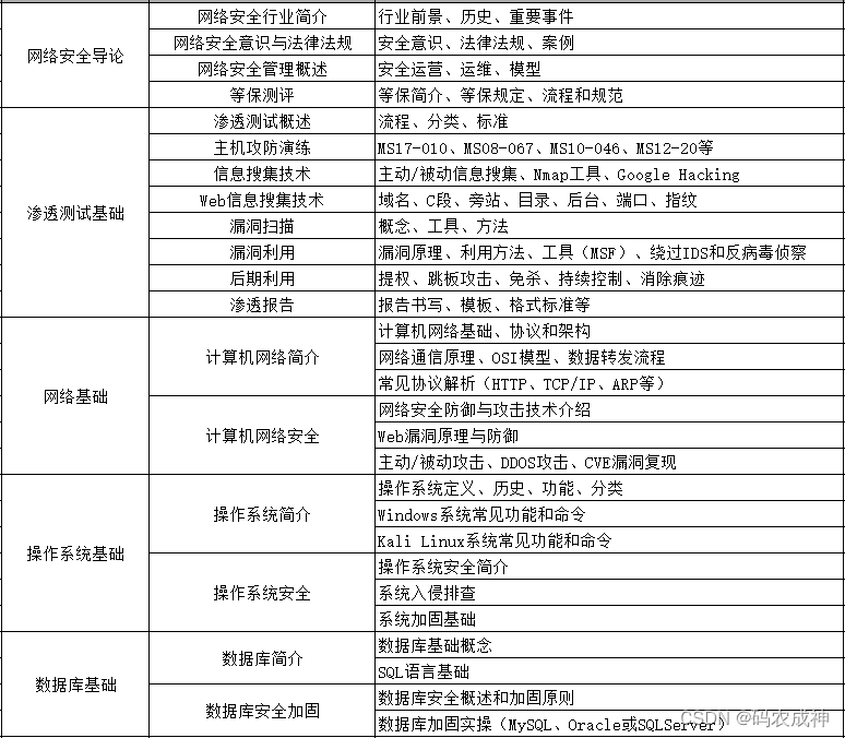 弱口令之暴力破解（非常详细），零基础入门到精通，看这一篇就够了