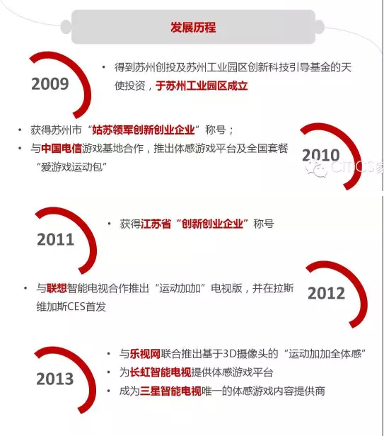 从运动加加看TV游戏的未来——中信电视互联网“产