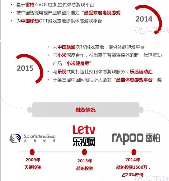 从运动加加看TV游戏的未来——中信电视互联网“产