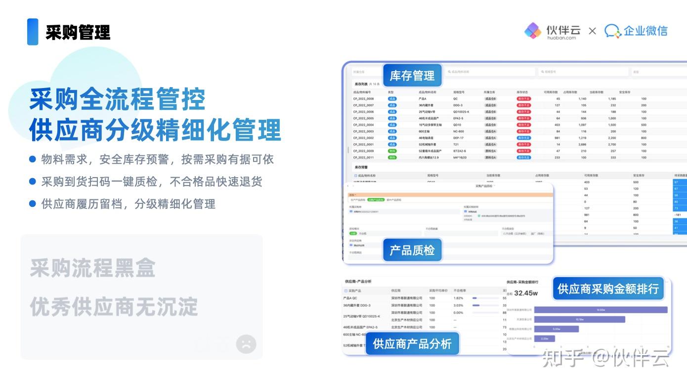 什么是ERP？ERP管理系统的运作流程是怎样的？（附生产制造行业知识地图）
