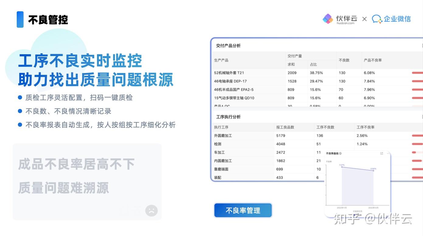 什么是ERP？ERP管理系统的运作流程是怎样的？（附生产制造行业知识地图）